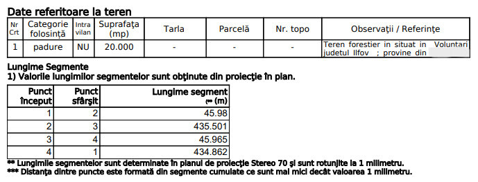 2HA langa Scoala Americana - Cel mai mic pret: 3e/mp - ultimul lot !