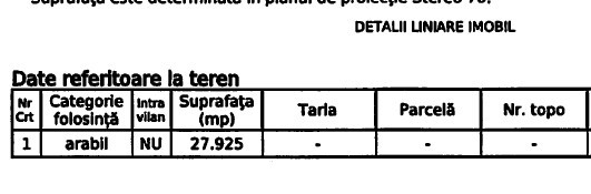 Padure 28.000mp - Saftica - 2e/mp - INVESTITIE - cel mai MIC pret